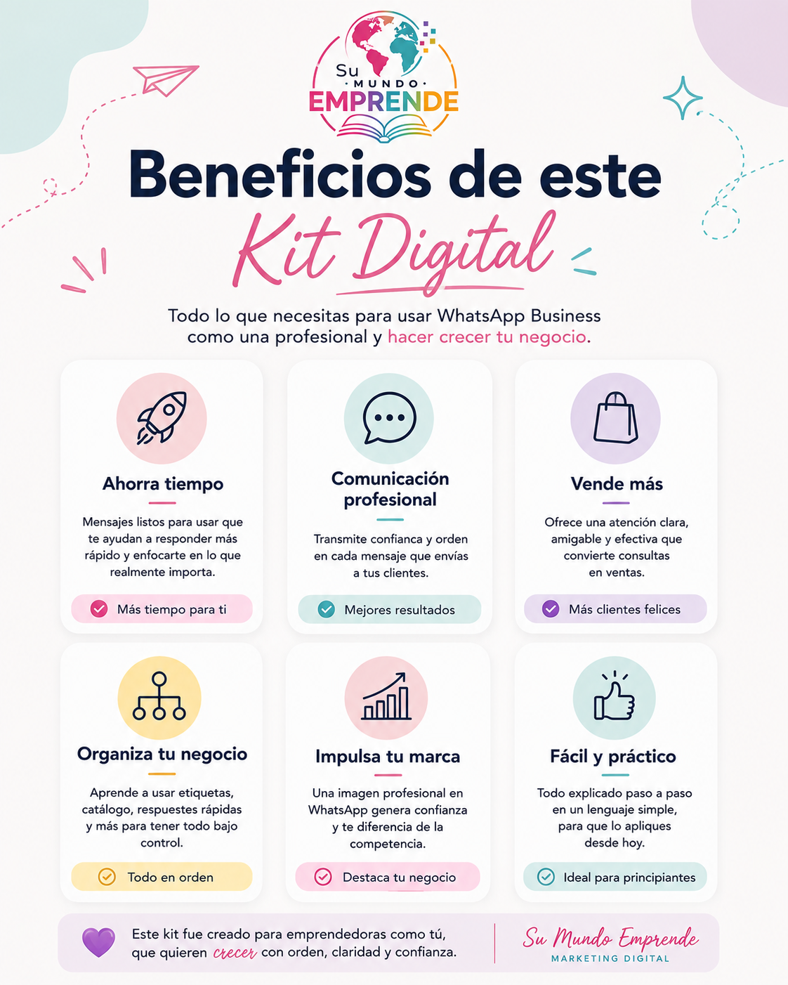 Kit WhatsApp Business + Mini App