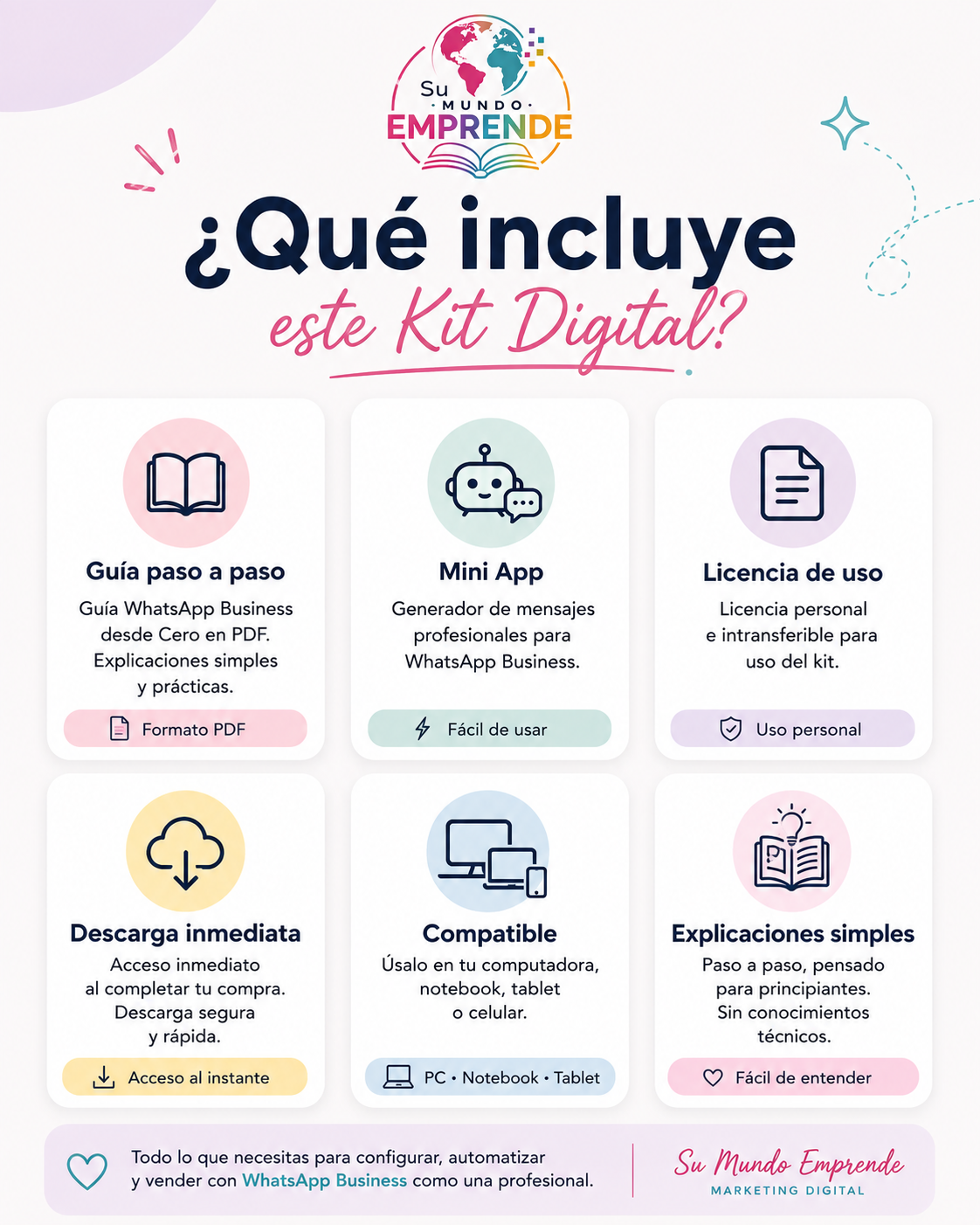 Kit WhatsApp Business + Mini App